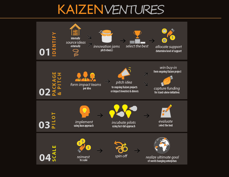 Kaizen Ventures